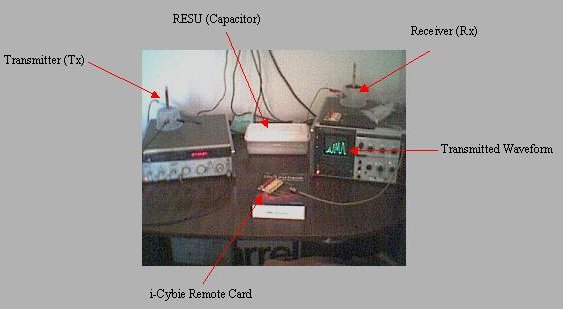 Experimental setup